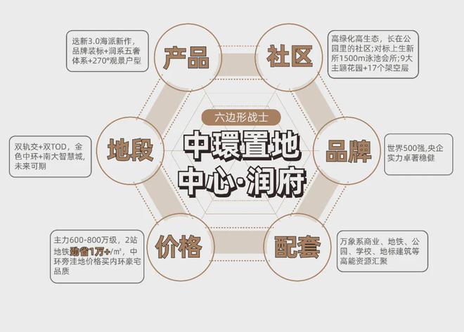 j9com九游会『官方』上海宝山华润中环置地中心润府售楼处发布：唤醒购房梦想(图2)