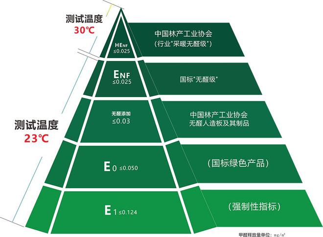 j9com九游会全屋定制家具为什么会成为流行趋势？(图4)