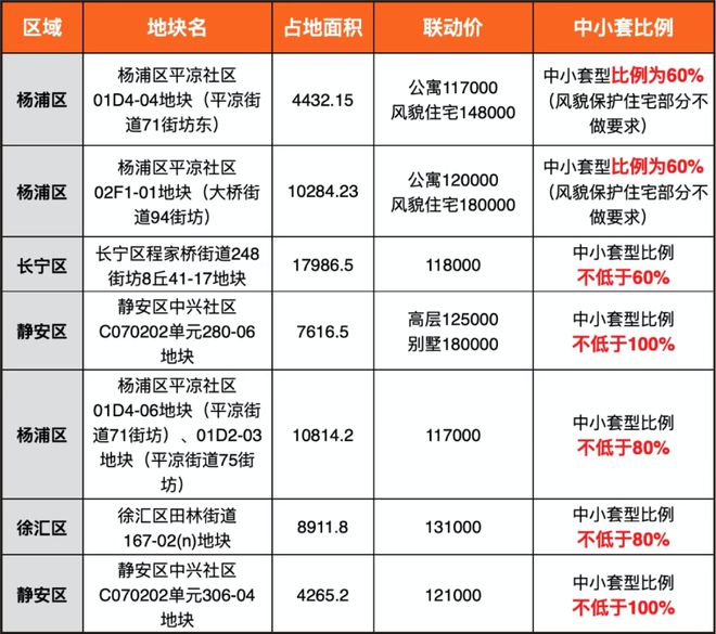 j9com九游会『官方』上海虹口虹口源717售楼处发布：唤醒购房梦想!(图6)