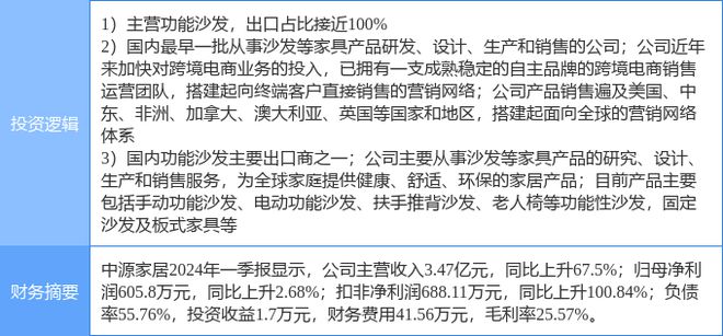 j9com九游会6月4日中源家居涨停分析：家具家居外贸受益概念跨境电商概念热股(图2)