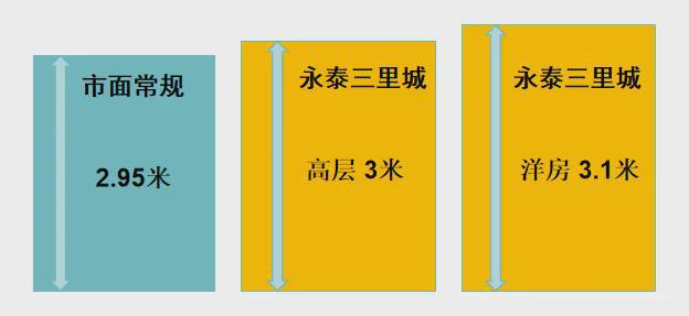 j9com九游会『官方』三林地铁口@永泰三里城售楼处电话@认筹时间@地铁距离(图2)