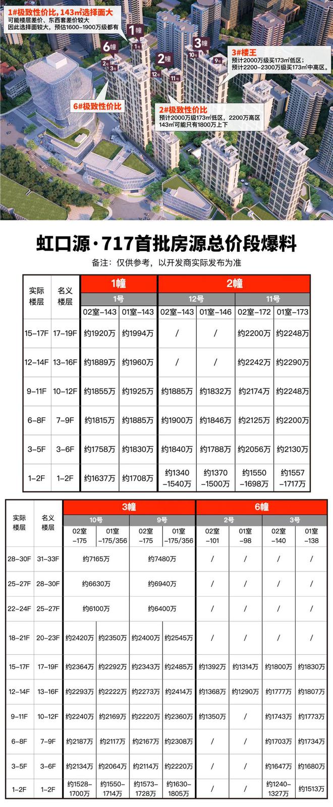 j9com九游会『官方』上海虹口虹口源717售楼处发布：优质三房从此启航!(图2)