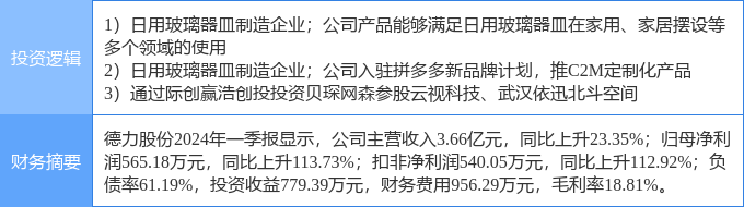 j9com九游会6月10日德力股份涨停分析：创投C2M家具家居概念热股(图1)