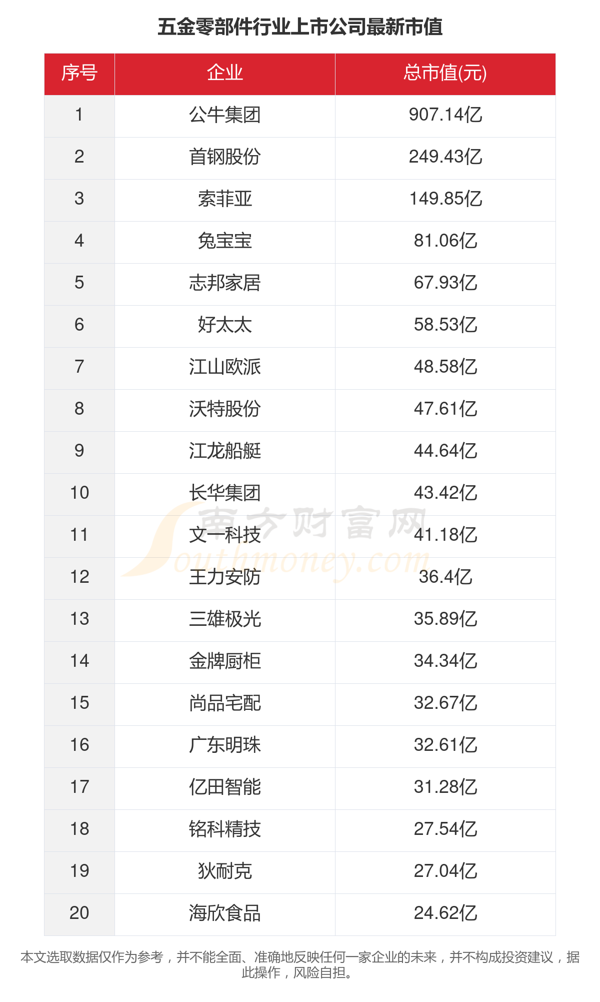 j9com九游会一文看完26家五金零部件行业上市公司经营情况（2023年）(图5)