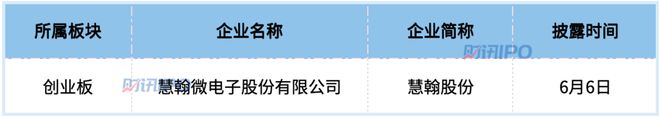 j9com九游会节前一周IPO撤回数量继续增加有过会企业选择终止注册(图3)