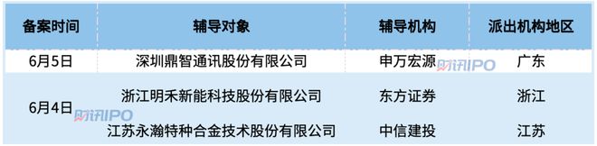 j9com九游会节前一周IPO撤回数量继续增加有过会企业选择终止注册(图2)