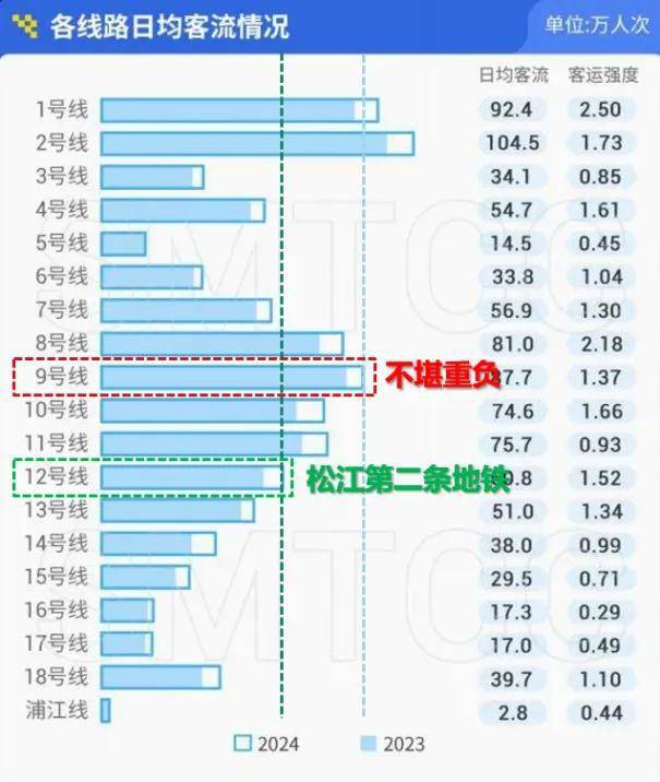 j9com九游会【官网】保利·西郊和煦售楼处发布：穿越周期的恒定价值之选！(图12)