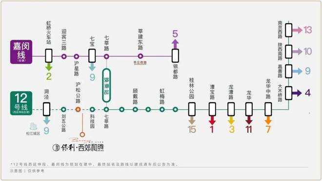 j9com九游会【官网】保利·西郊和煦售楼处发布：穿越周期的恒定价值之选！(图11)