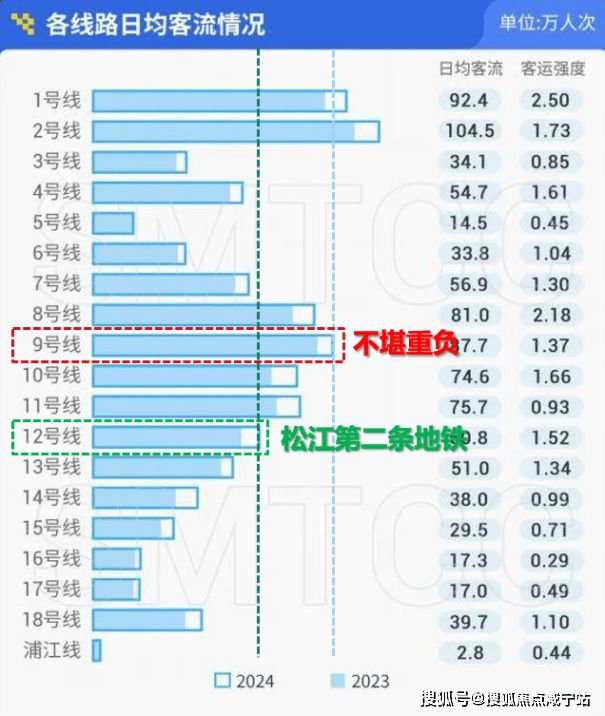 j9com九游会保利西郊和煦（售楼处电话）保利西郊和煦(官网)价格户型容积率(图20)