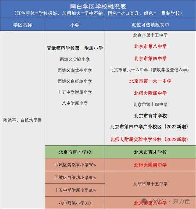 j9com九游会北京一瓶售楼处电话→售楼中心官网→楼盘详情→24小时电话解析(图7)