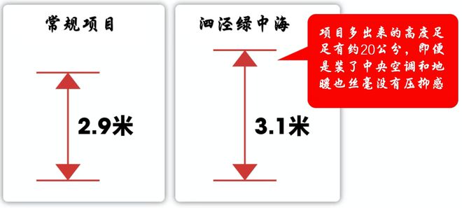 j9com九游会泗泾绿中海@泗泾绿中海售楼处电话（官方网站）楼盘详情(图7)