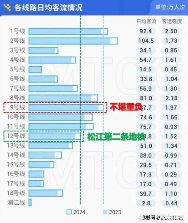 j9com九游会『官网』保利西郊和煦售楼处发布：松江洞泾洋房正在热销中！(图14)