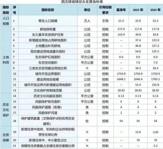 j9com九游会房地产新政提振市场信心 上海松江【泗泾绿中海】项目最新动态(图6)