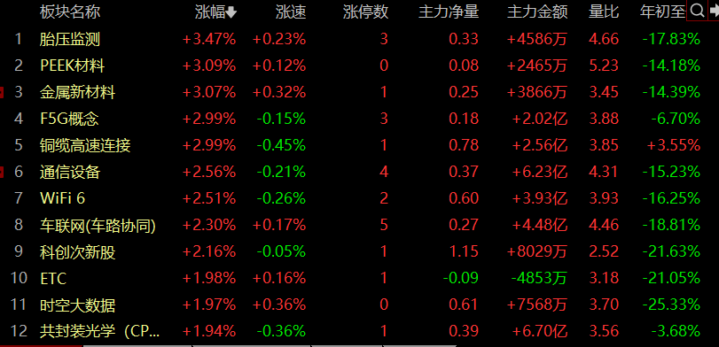 j9com九游会热点淘金：3000点牢不可破 科特估出现分歧(图1)