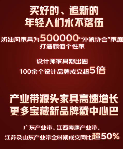 j9com九游会京东618超50个家具品类成交额同比翻番 智能、设计、健康成消费(图3)