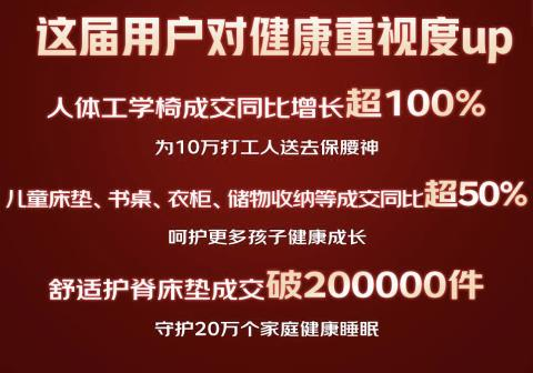 j9com九游会京东618超50个家具品类成交额同比翻番 智能、设计、健康成消费(图4)