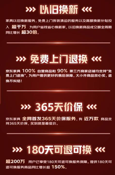 j9com九游会京东618超50个家具品类成交额同比翻番 智能、设计、健康成消费(图8)