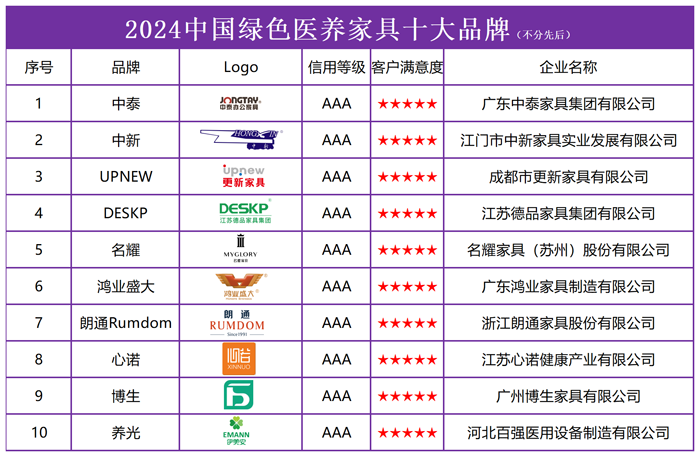 j9com九游会2024中国绿色医养家具十大品牌榜单发布彰显绿色发展新标杆(图2)