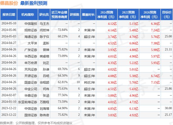 j9com九游会华福证券：给予德昌股份买入评级(图1)