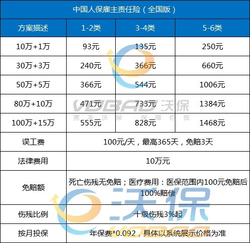 j9com九游会家具厂雇主责任险一般多少钱一年家具厂雇主责任险怎么赔付？(图1)