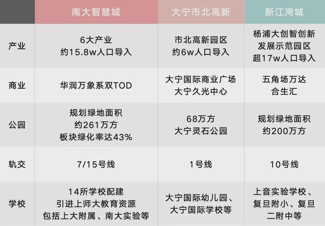 j9com九游会华润中环置地中心润府(宝山)2024官方网站售楼处发布价格洼地!(图2)