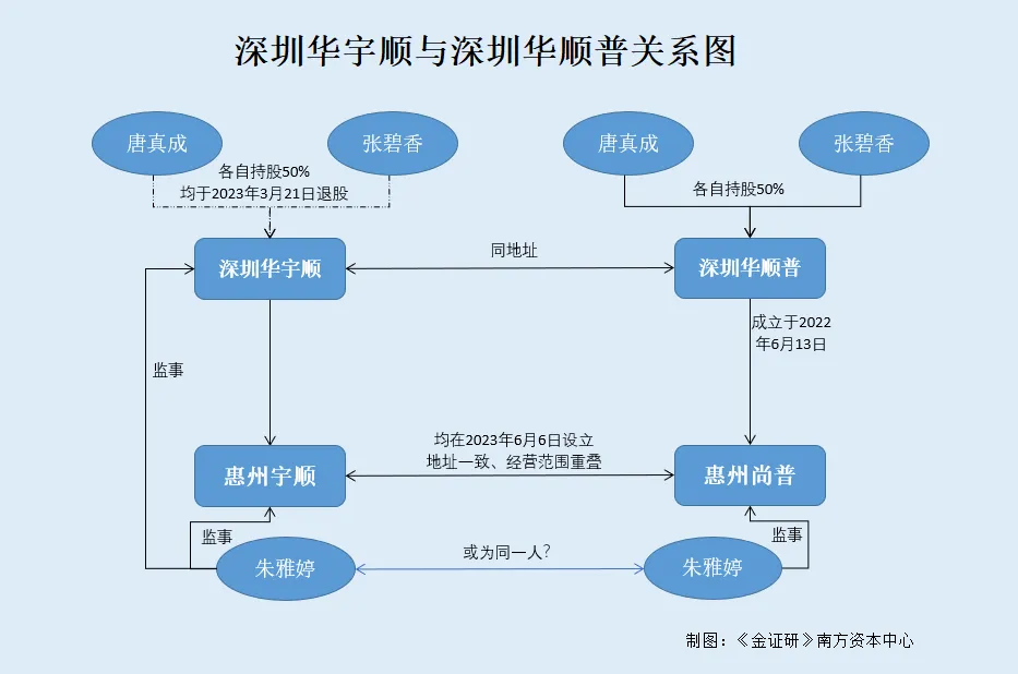 j9com九游会垦拓流体：子公司总经理曾投资同业公司冲击上市突击退股 私募入股背(图2)