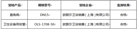 j9com九游会品质取信于民 欧路莎卫浴五金配件再度抽检合格(图1)