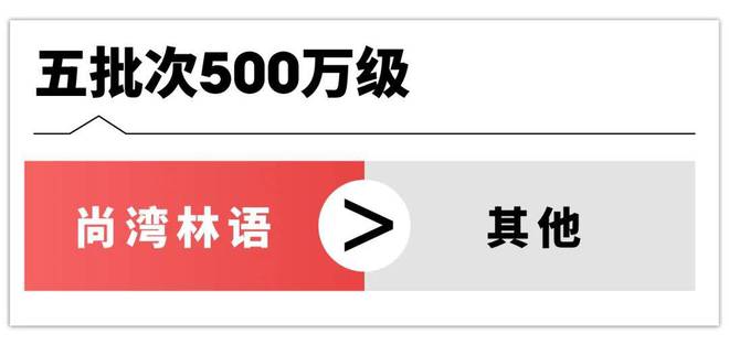 j9com九游会闵行『尚湾林语』到底值得买吗？ —尚湾林语内幕(图1)