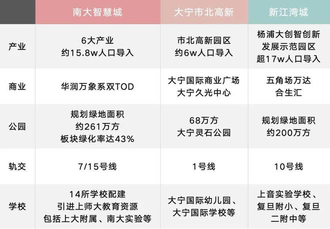 j9com九游会华润置地中心润府2024官方网站中心润府百度百科-中心润府售楼处(图4)