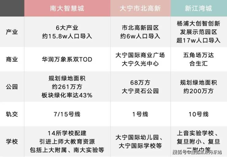 j9com九游会中环置地中心润府(上海2024年最新发布)首页网站-中环置地中心(图3)