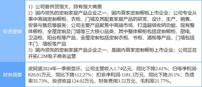 j9com九游会7月5日皮阿诺涨停分析：恒大概念股家具家居C2M概念热股(图2)