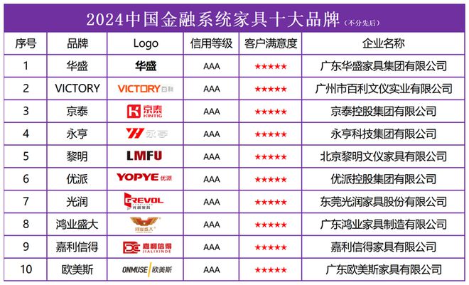 j9com九游会2024中国金融系统家具十大品牌彰显品质与创新(图2)