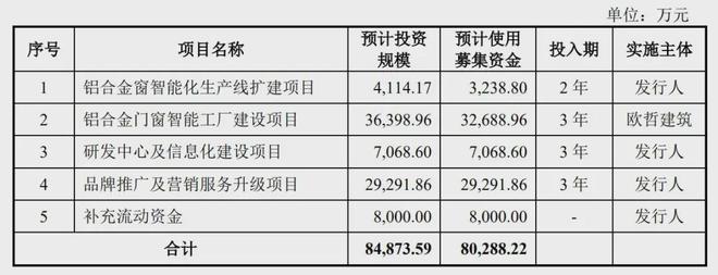 j9com九游会皇派家居IPO被终止：年营收107亿 朱福庆家族色彩浓厚(图1)