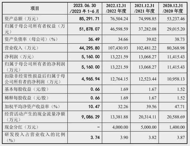 j9com九游会皇派家居IPO被终止：年营收107亿 朱福庆家族色彩浓厚(图2)