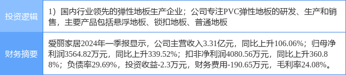 j9com九游会7月10日爱丽家居涨停分析：家具家居概念热股(图2)