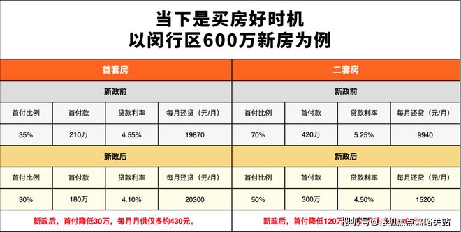 j9com九游会『2024官方』上海尚湾林语百度百科售楼处认购中优缺点(图1)