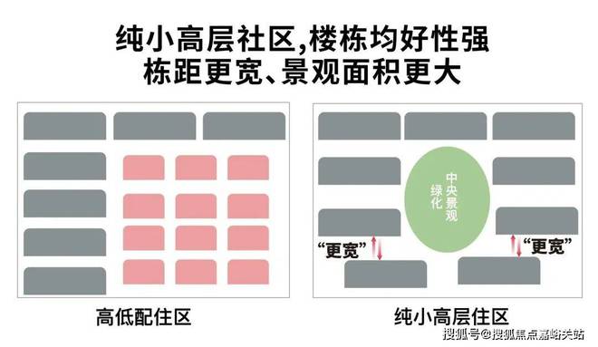 j9com九游会『2024官方』上海尚湾林语百度百科售楼处认购中优缺点(图11)