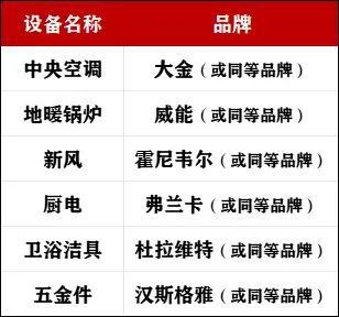 j9com九游会浦发唐城售楼处官方网站(浦东唐镇浦发唐城)浦发唐城售楼中心地址(图1)