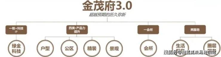 j9com九游会2024中环金茂府(中环金茂府)首页网站丨中环金茂府-最新价格户(图5)