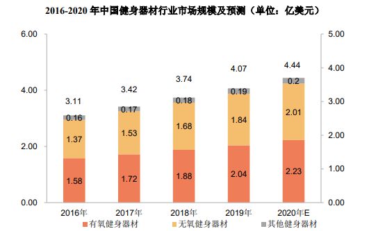 j9com九游会销量第一认证-健身器材市场占有率认证报告（2024版）-中金企信(图5)