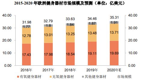 j9com九游会销量第一认证-健身器材市场占有率认证报告（2024版）-中金企信(图3)