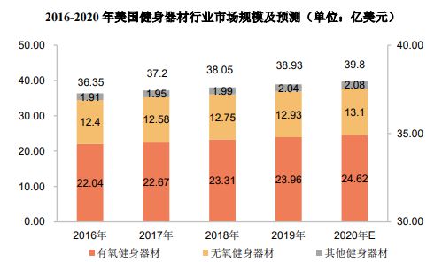 j9com九游会销量第一认证-健身器材市场占有率认证报告（2024版）-中金企信(图2)