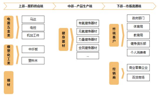 j9com九游会销量第一认证-健身器材市场占有率认证报告（2024版）-中金企信(图4)