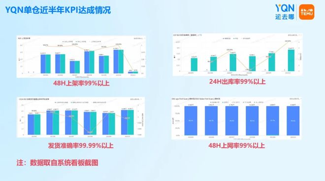 j9com九游会运去哪 × Wayfair 开拓家居家具万亿美元市场(图4)