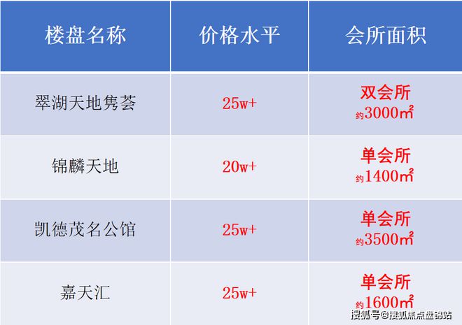 j9com九游会『官方』泗泾绿中海售楼处发布：推出建面约87-133㎡精装高层(图8)