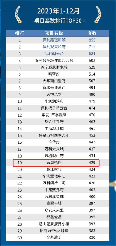 j9com九游会南京江宁 2024新房一房一价发布丨绿洲云湖十里售楼处电话(图14)