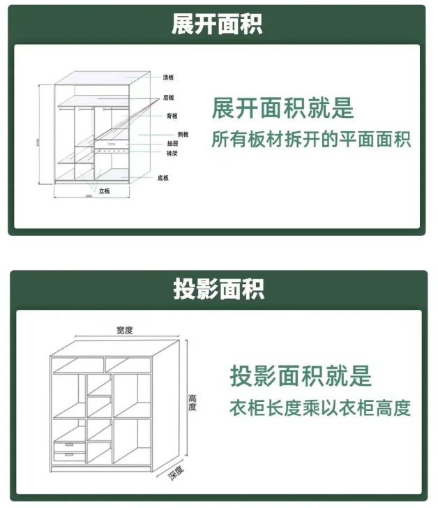 j9com九游会全屋定制最全攻略10年定制经验分享看懂你就不会踩坑！(图5)