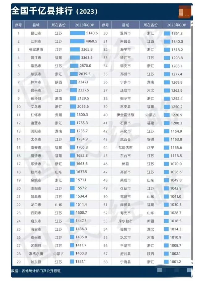 j9com九游会县城走出26位百亿顶豪财富总额7500亿晋江人为何这么会搞钱？(图1)