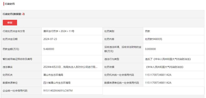 j9com九游会四川景宏家具有限公司被罚款948万元(图1)