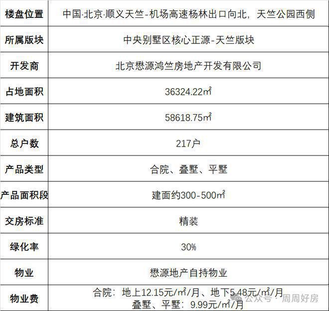 j9com九游会顺义懋源璟橒售楼处-顺义懋源璟橒官方网站欢迎您丨最新详情房价(图2)